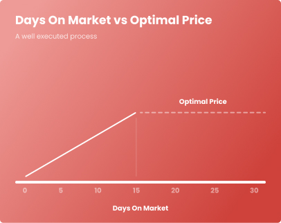 /static/images/mls-pricing.jpg